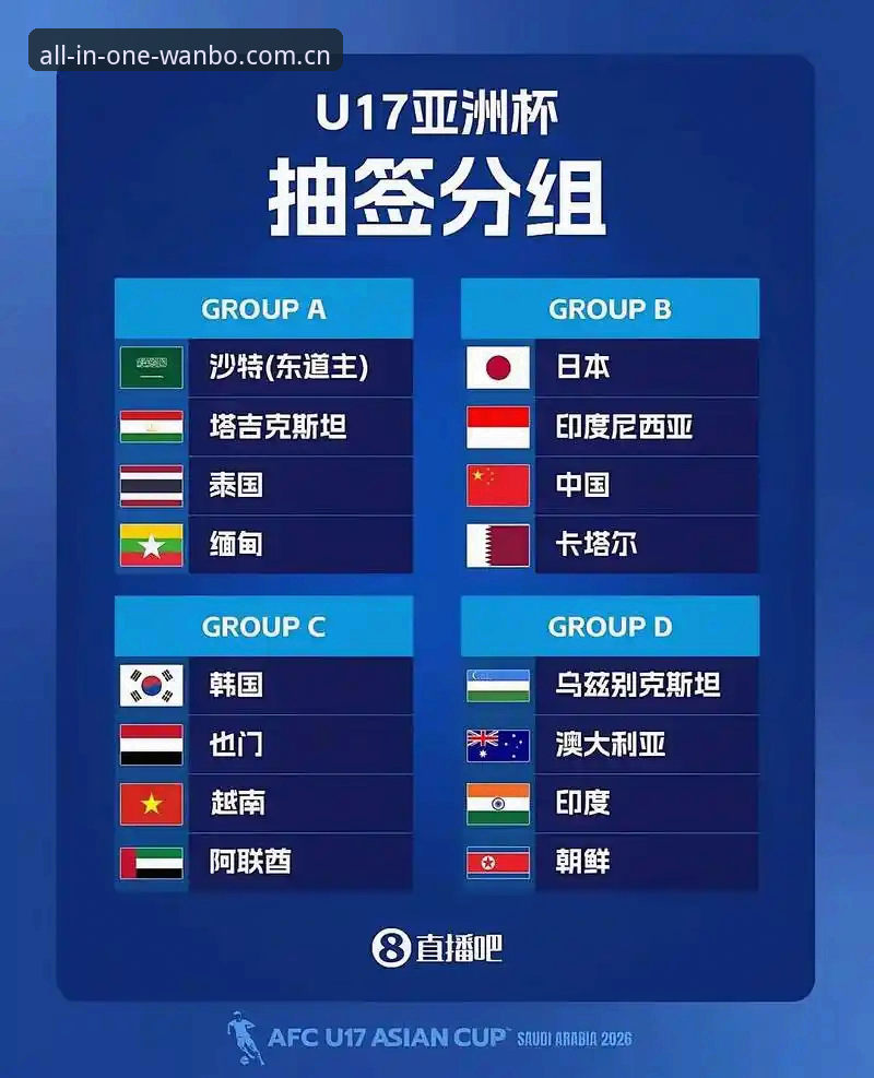 U17世界杯抽签结果出炉，万博全站APP手机版观赛操作指南
