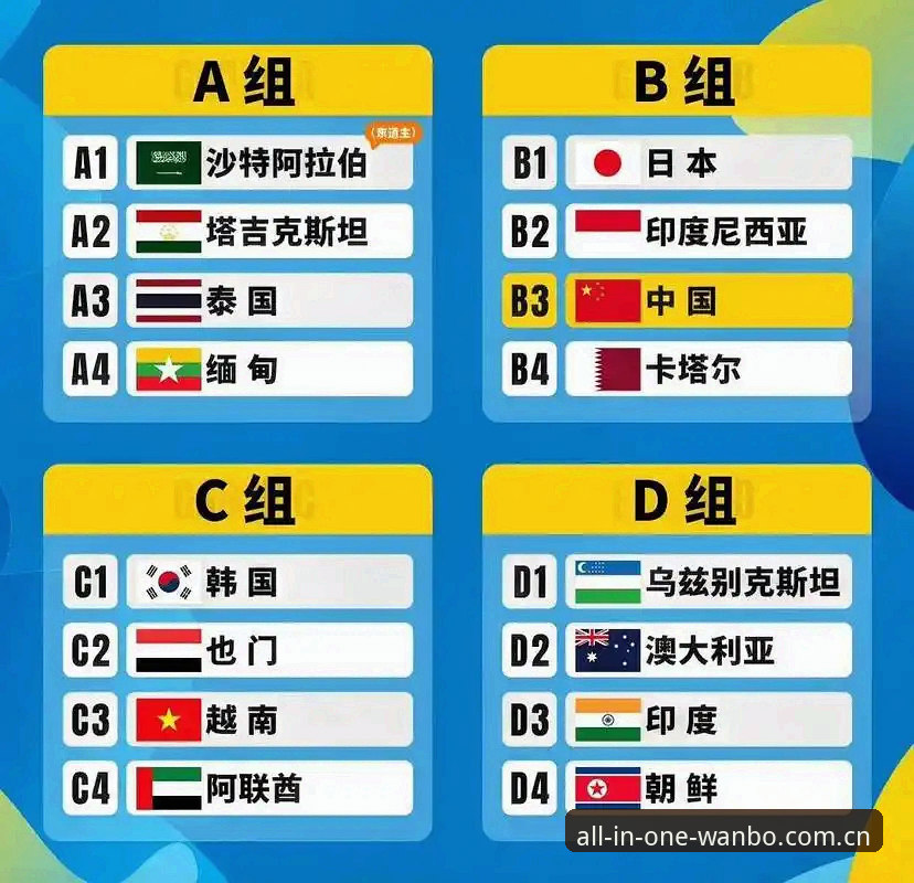 U17世界杯抽签结果出炉，万博全站APP手机版观赛操作指南