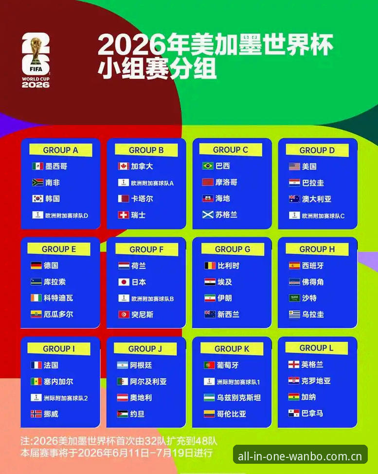 2026世界杯观赛困局深度评测：签证危机与地缘政治如何搅乱全球球迷的出行计划